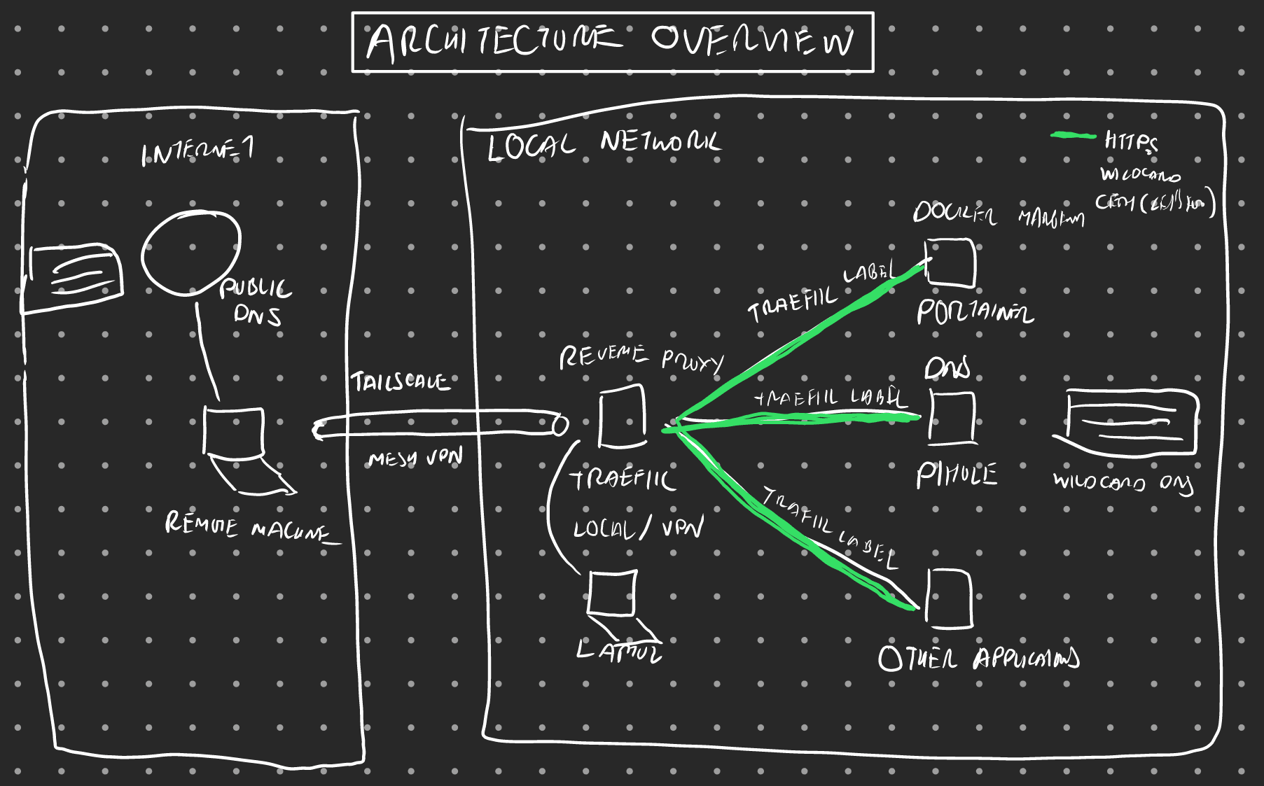Architecture overview v1.png