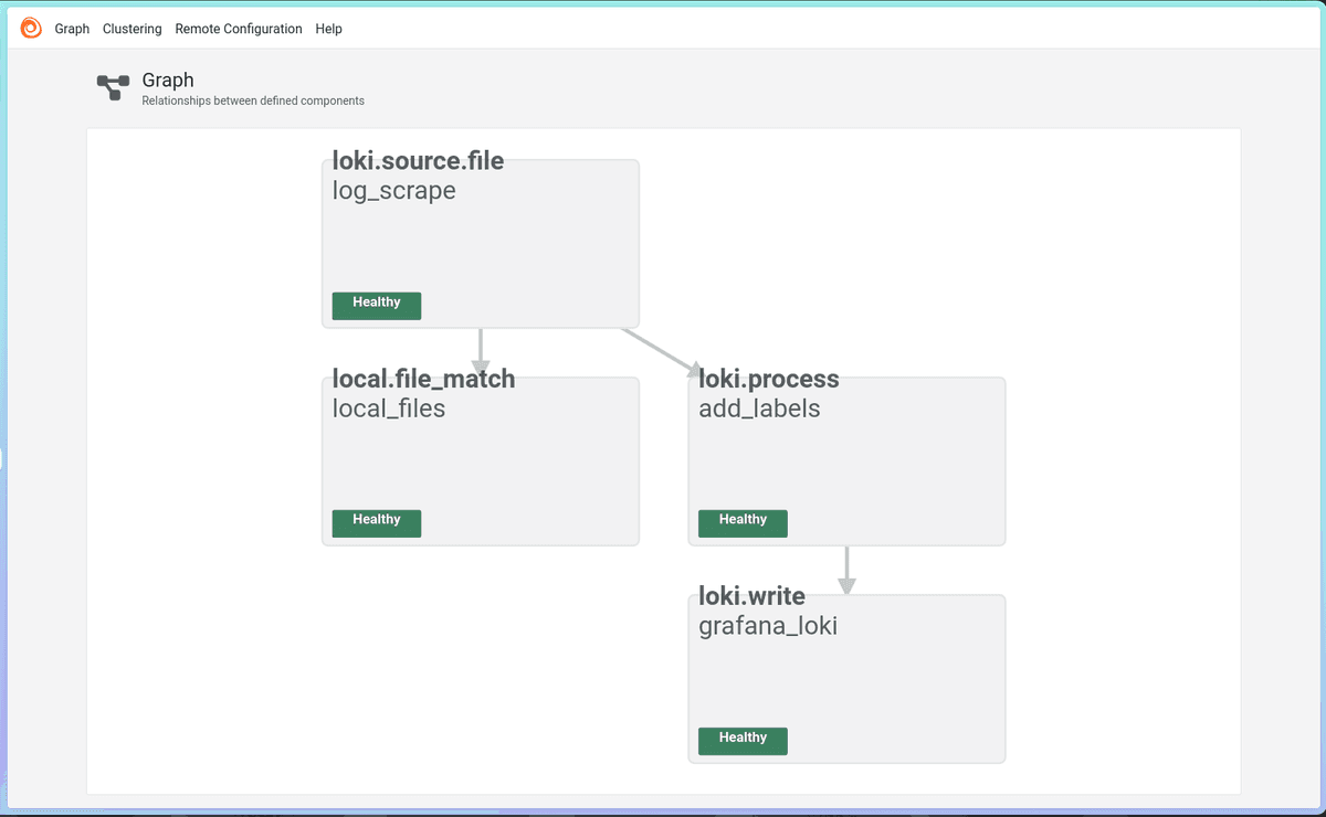 allow config graph.png