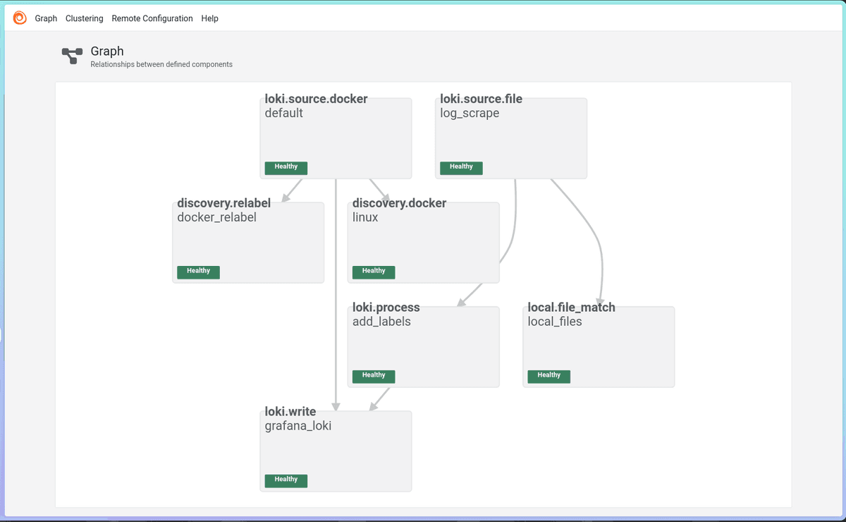 alloy docker logs graph.png