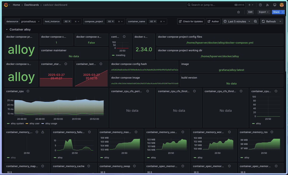 cAdvisor dashboard sample.png