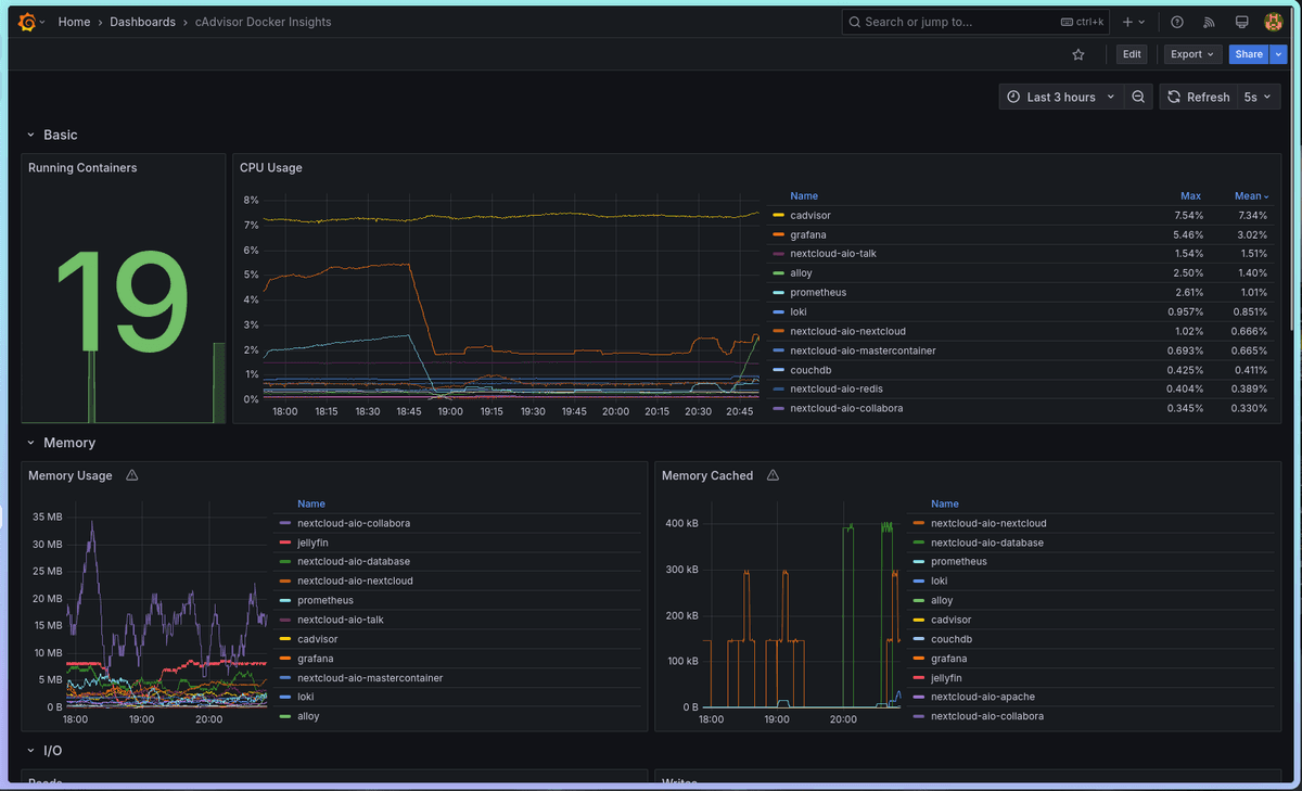 cAdvisor insights sample dashboard.png