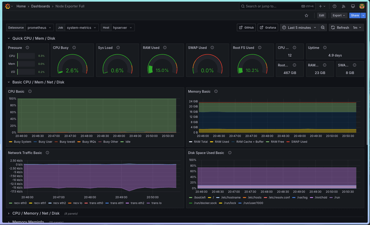 grafana node exporter full dashboard.png