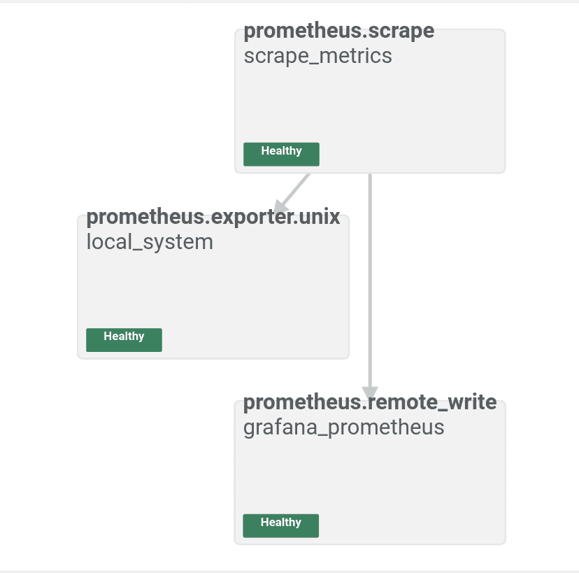 prometheus system logs graph.png