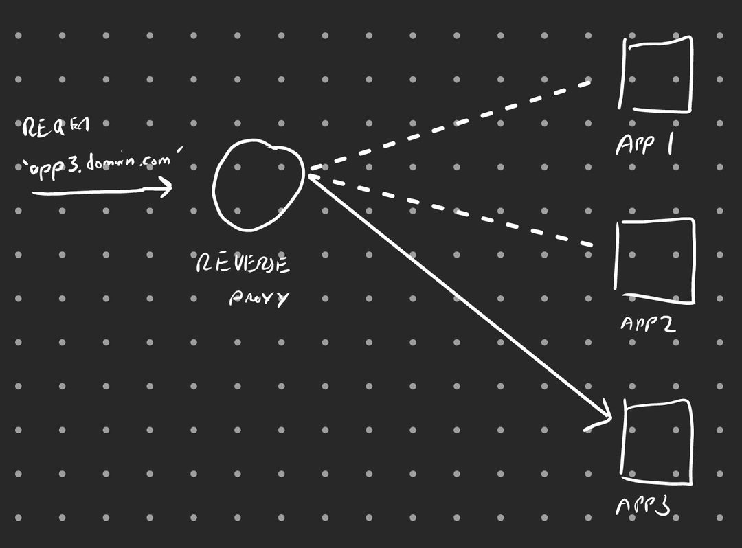 reverse proxy v1.png
